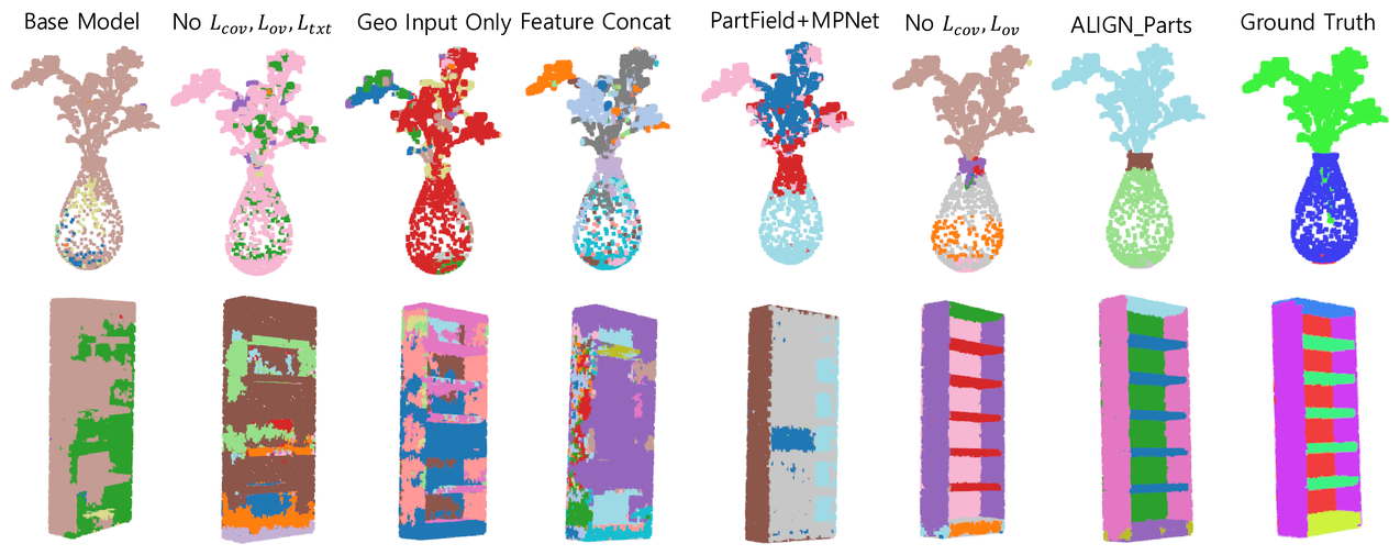 Ablation qualitative results figure