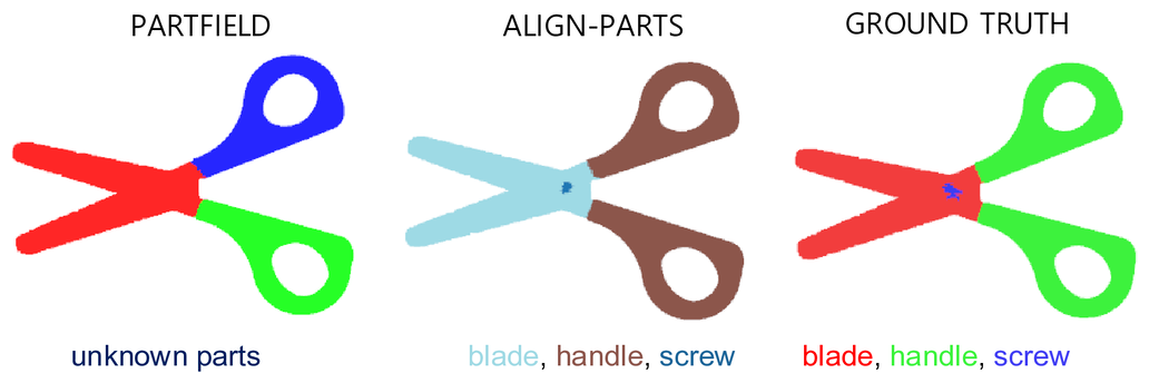 Fine-part localization figure