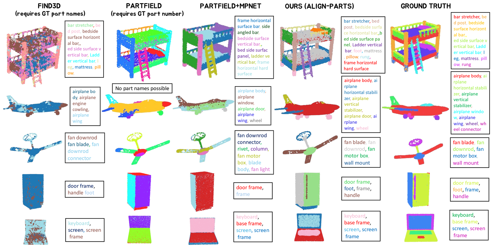 Main qualitative results figure