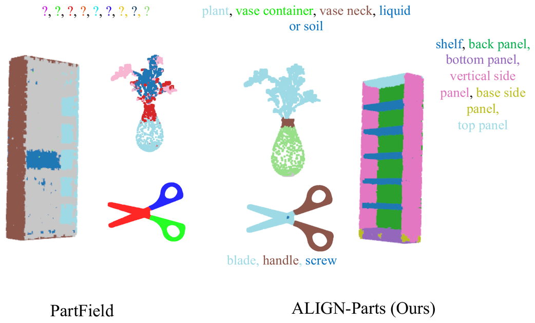 Secondary teaser: named 3D part segmentation