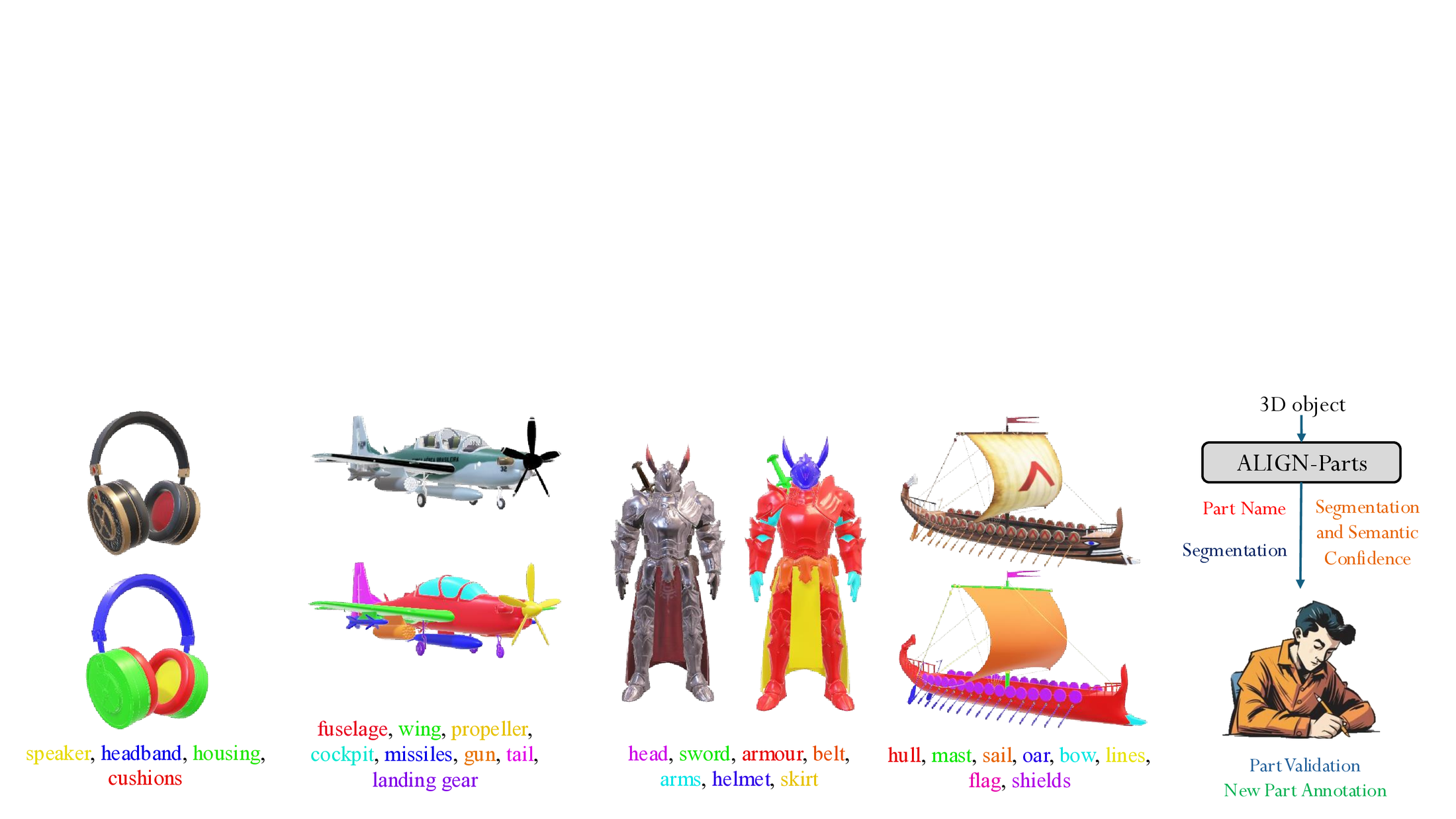 TexParts dataset figure